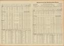 Seite 