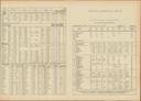 Seite 