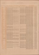 Seite 