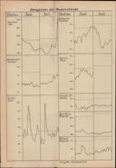 Seite 