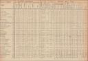 Seite 