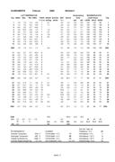 Seite 