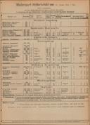 Seite 