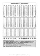 Seite 