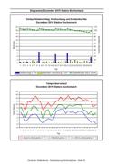 Seite 