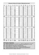 Seite 