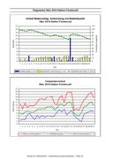 Seite 