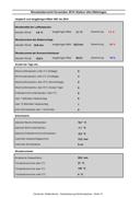 Seite 