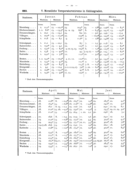 Seite 