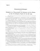 Seite 