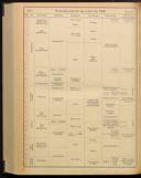 Seite 