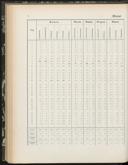 Seite 