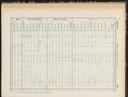 Seite 
