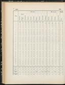 Seite 