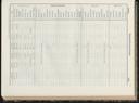 Seite 