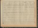 Seite 
