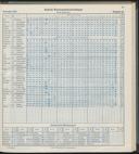 Seite 