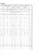 Seite 