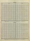 Seite 