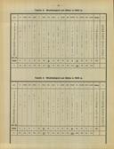 Seite 