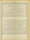 Seite 