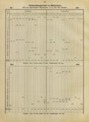 Seite 