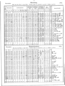 Seite 