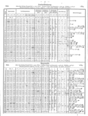 Seite 