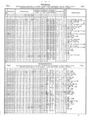 Seite 