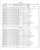 Seite 