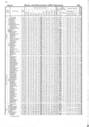 Seite 