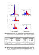 Seite 