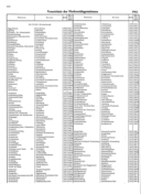 Seite 