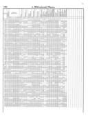 Seite 