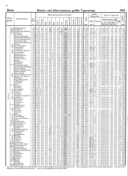 Seite 