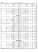 Seite 