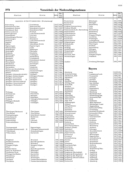 Seite 