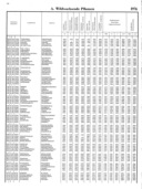 Seite 