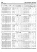 Seite 