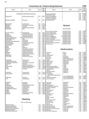Seite 