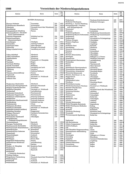 Seite 