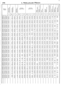 Seite 