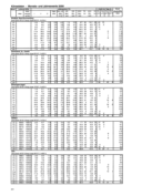 Seite 