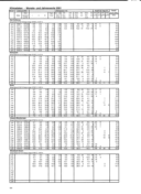 Seite 