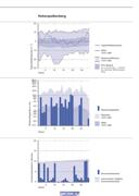 Seite 