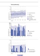 Seite 