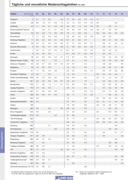 Seite 