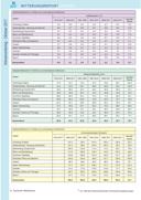 Seite 