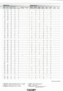 Seite 