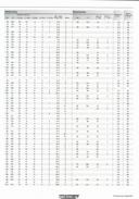 Seite 
